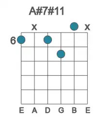 Guitar voicing #0 of the A# 7#11 chord